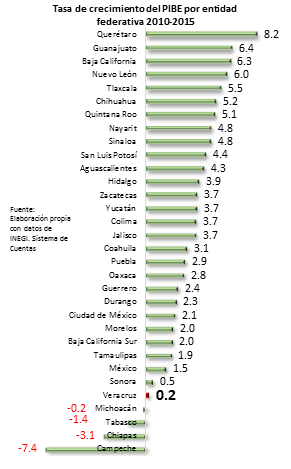 Tabla elaborada por el autor.