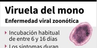 SESVER atiende medidas para la vigilancia epidemiológica de la viruela símica